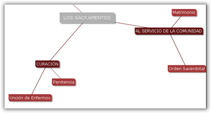sacramentos